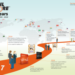 mailstore